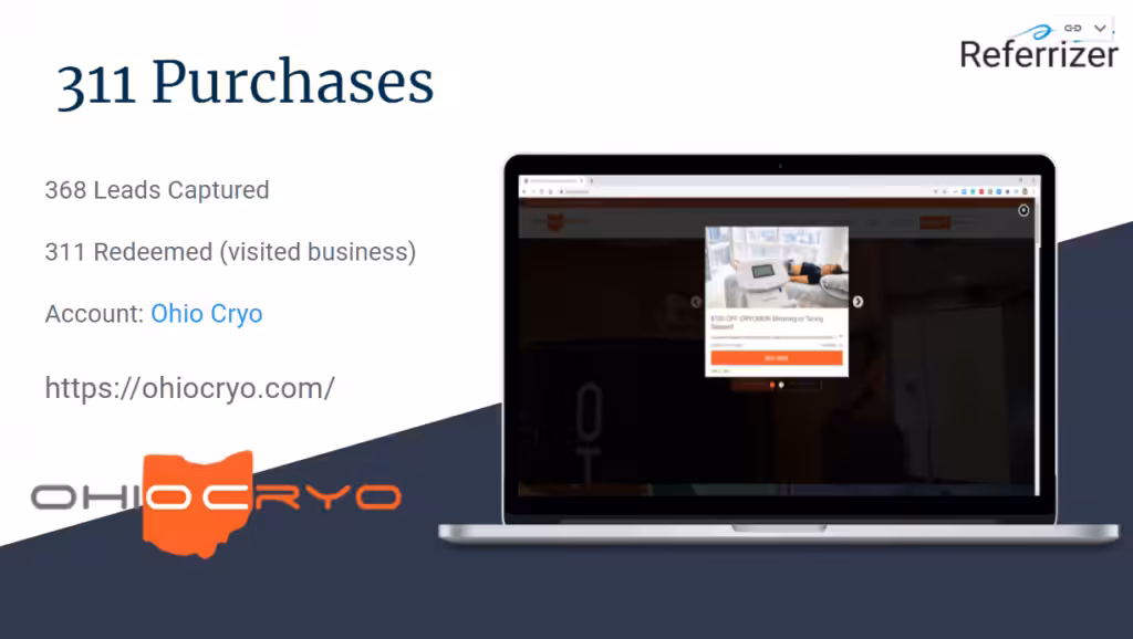 368 leads captured and 311 redeemed for Ohio Cryo, with a promotional offer of $100 off CryoSkin or Slimming/Toning Session.