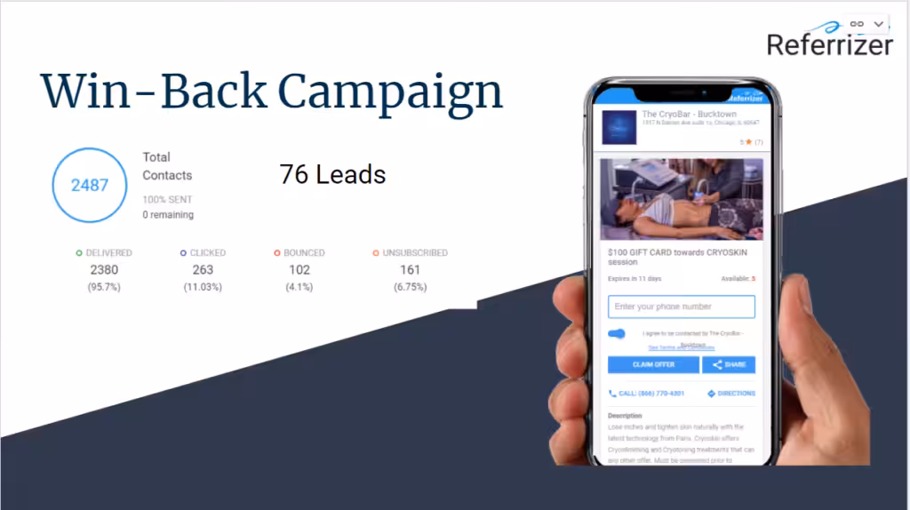 Mobile phone displaying a CryoBar offer for $100 gift card, with campaign stats: 76 leads, 2380 delivered, and 263 clicks.
