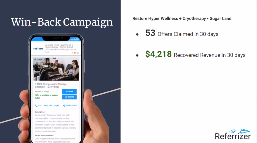 Mobile phone displaying a Referrizer offer for 3 free compression therapy sessions with $4,218 recovered revenue in 30 days.