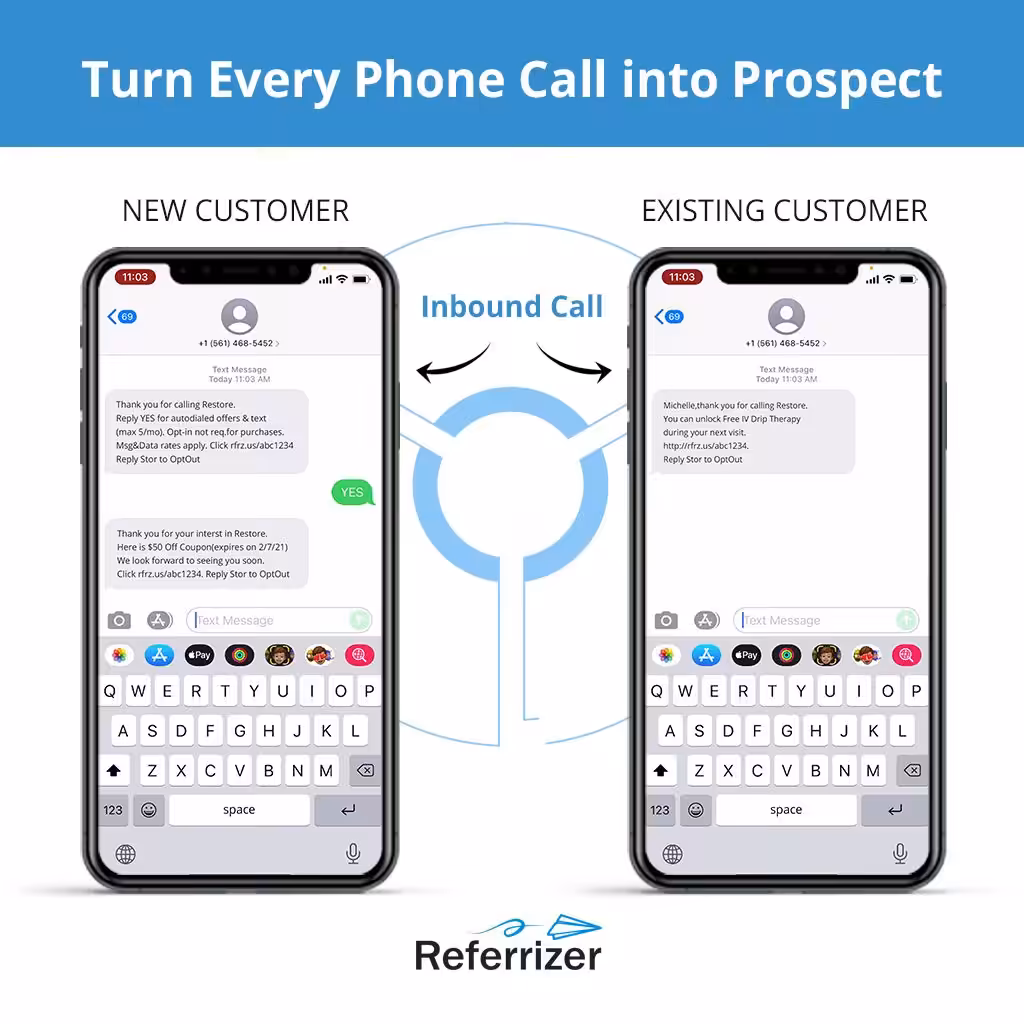 Two phones displaying text messages. One for a new customer, the other for an existing customer, with inbound arrows between them.